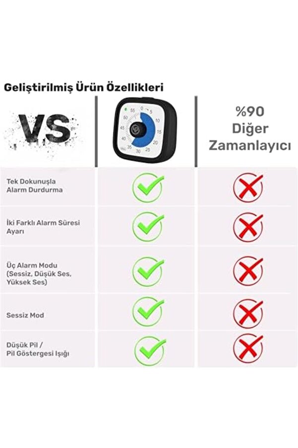 Modashi̇ne Mutfak,Ders,Yemek İçi̇n 60Dk Analog Alarm Zamanlayıcı,Pomodoro Öğrenci̇ Moti̇vasyon Saati̇ (Si̇