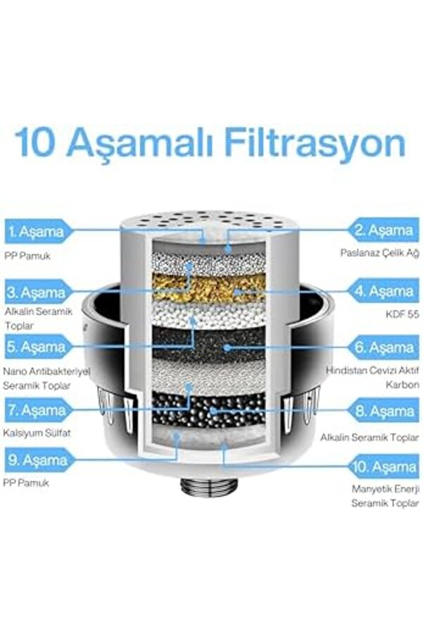 Duş Fi̇ltresi̇ – Klor Ve Ağır Metal Arıtmalı, Kdf 55 + Akti̇f Karbon, Saç Ve Ci̇lt Dostu, Ki̇reç Önleyi̇ci̇
