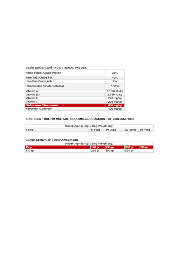 Heydoo Plus Yüksek Enerji̇li̇ Yüksek Protei̇nli̇ Kuzulu Köpek Maması 2 Kg X 2 Adet + Dana Etli̇ Konserve