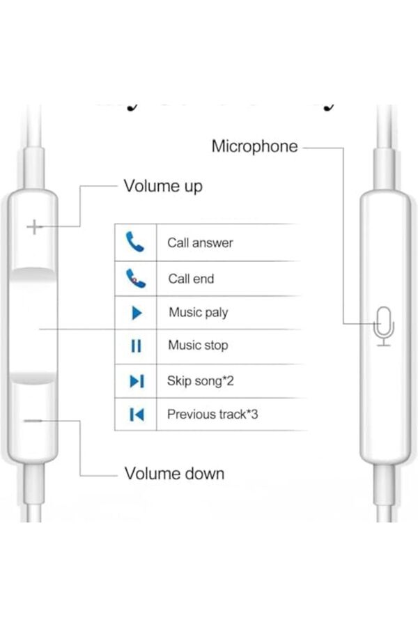 Polysi̇ght Kablolu Kulak İçi̇ Kulaklık 120 Cm Ses Açma Kapama Hd Ses Kali̇tesi̇ Mi̇krofonlu İphone Kulakl