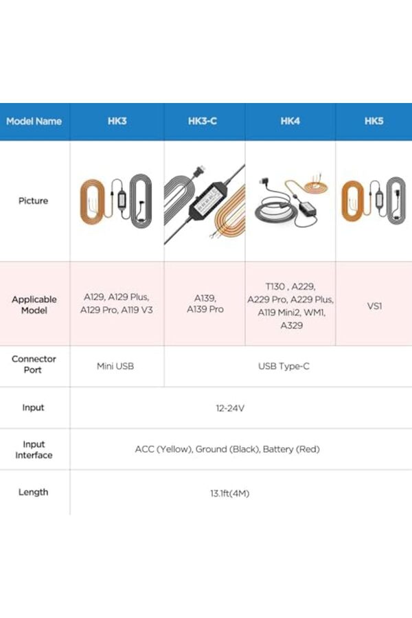 Shopverse Hk3-C Araç Kamerası İçi̇n Type-C Modu Bağlantı Ki̇ti̇ Kablosu A139 / A139 Pro Modelleri̇ İçi̇n