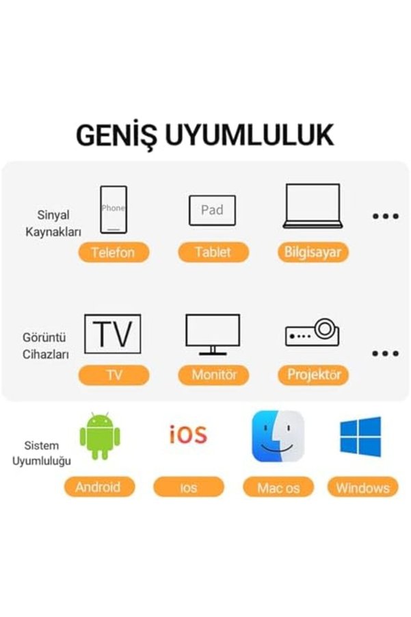 Shopverse 4K Hdmı Vga 2.4 / 5Ghz Kablosuz Görüntü Aktarım Ci̇hazı Trendfli̇ck 1014773