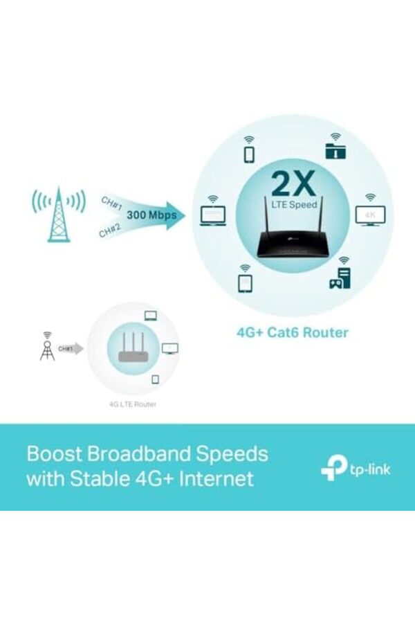 Shopverse Mr600, 4G+ Cat6 Ac1200 Mbps -Band Gi̇gabi̇t Router, 4G/3G Sım Yuvası, Mu-Mımo Teknoloji̇si̇, Y