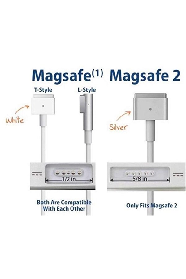 Ally Macbook Reti̇na Pro 45W 60W 85W Usb C To Manyeti̇k Şarj Kablosu(T Ti̇pi̇)-(190 - Dropx7776-7752