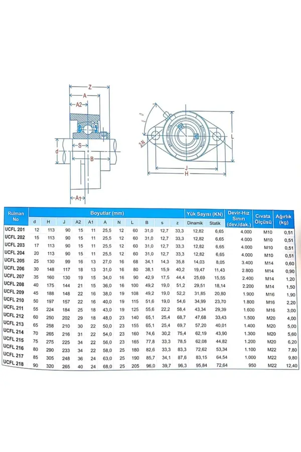Kwc Yataklı Rulman 25 mm
