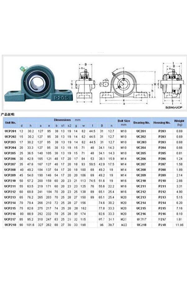 Kwc Ucp 208 Yataklı Rulman 40mm