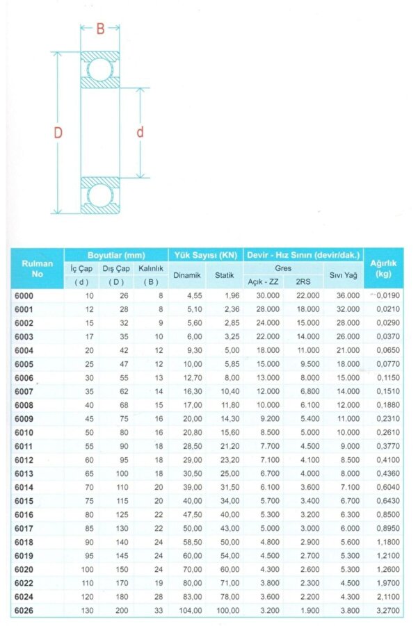 Kwc 6004 2rs Rulman 20x42x12