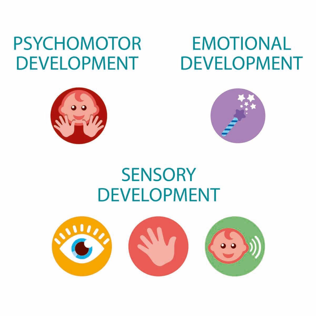 Baby Clementoni̇ Mama Sandalyesi̇ Oyuncağı 17915