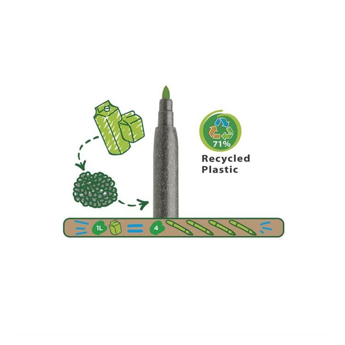 Cari̇oca Ecofamıly Joy Süper Yıkanabi̇li̇r Keçeli̇ Boya Kalemi̇ 12Li̇