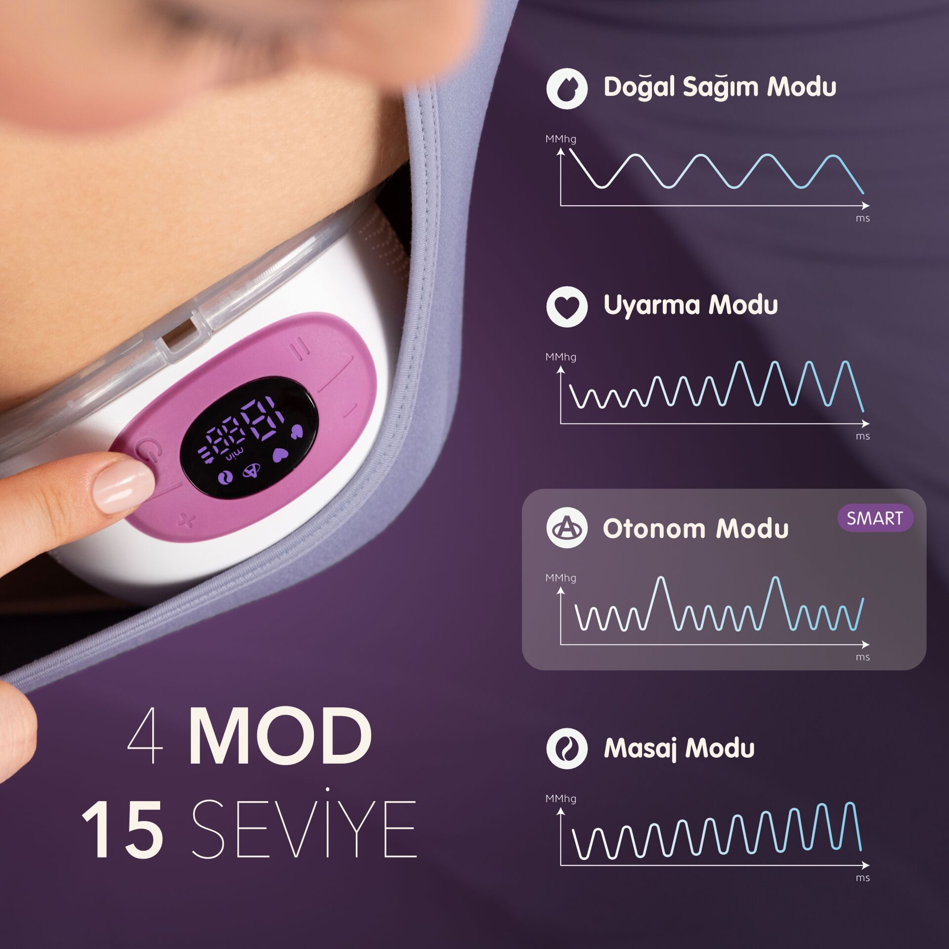 Mochi̇ Gi̇yi̇lebi̇li̇r Göğüs Pompası