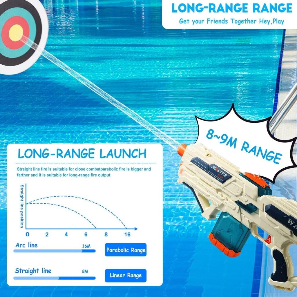 Qs811-213 Şarjlı Su Tabancası 8 Metre 600 Ml