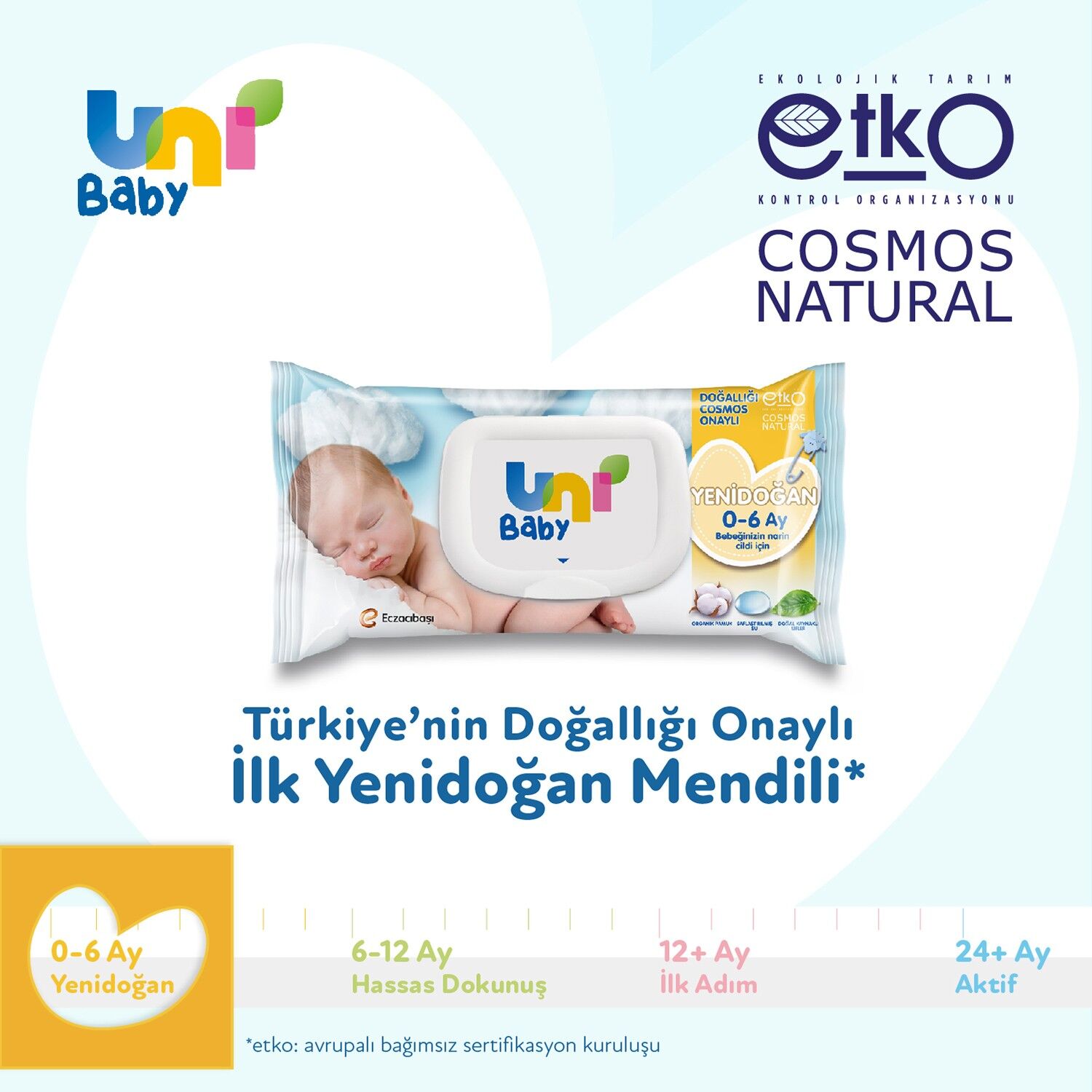 Uni̇ Baby Yeni̇doğan Islak Havlu Mendi̇l 3Lü 120 Yaprak