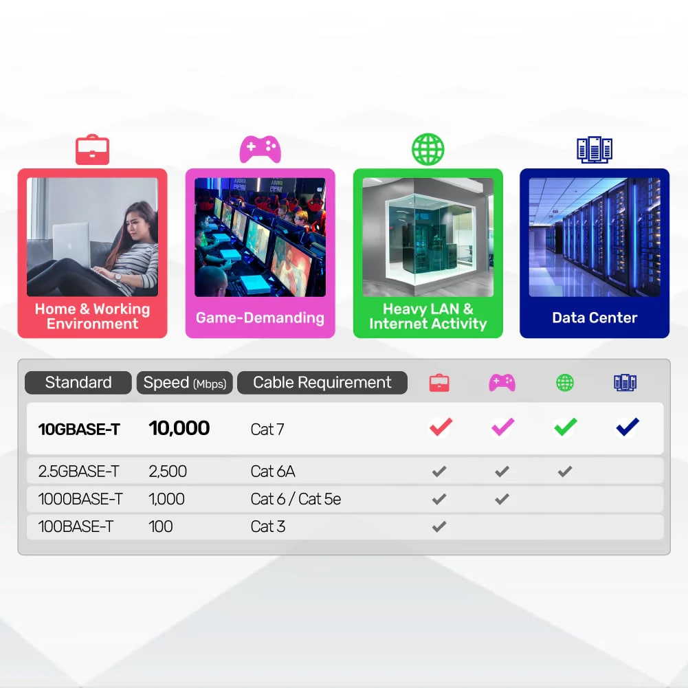 Unıtek Cat7 Patch Kablo 5Mt Flat (C1897Bk-5M)