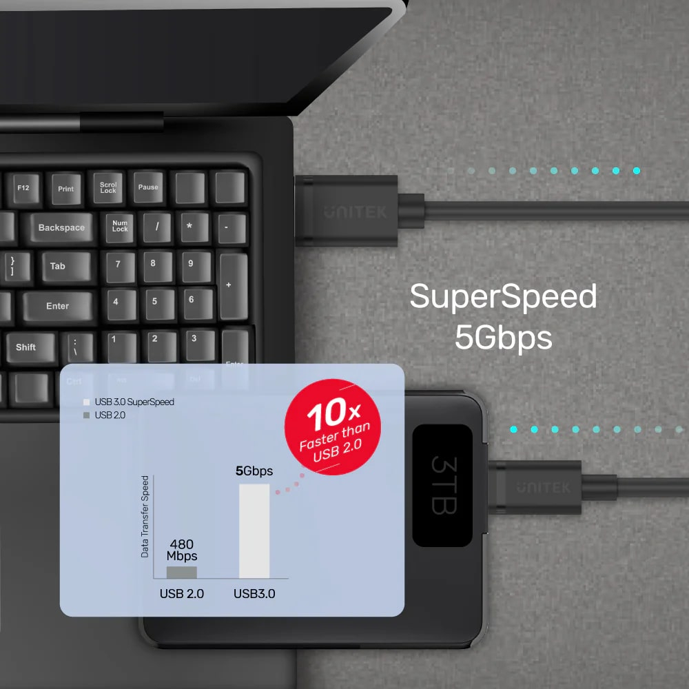 Unıtek Usb3.0 To Usb-C Şarj 1.5Mt (C14103Bk-1.5M)